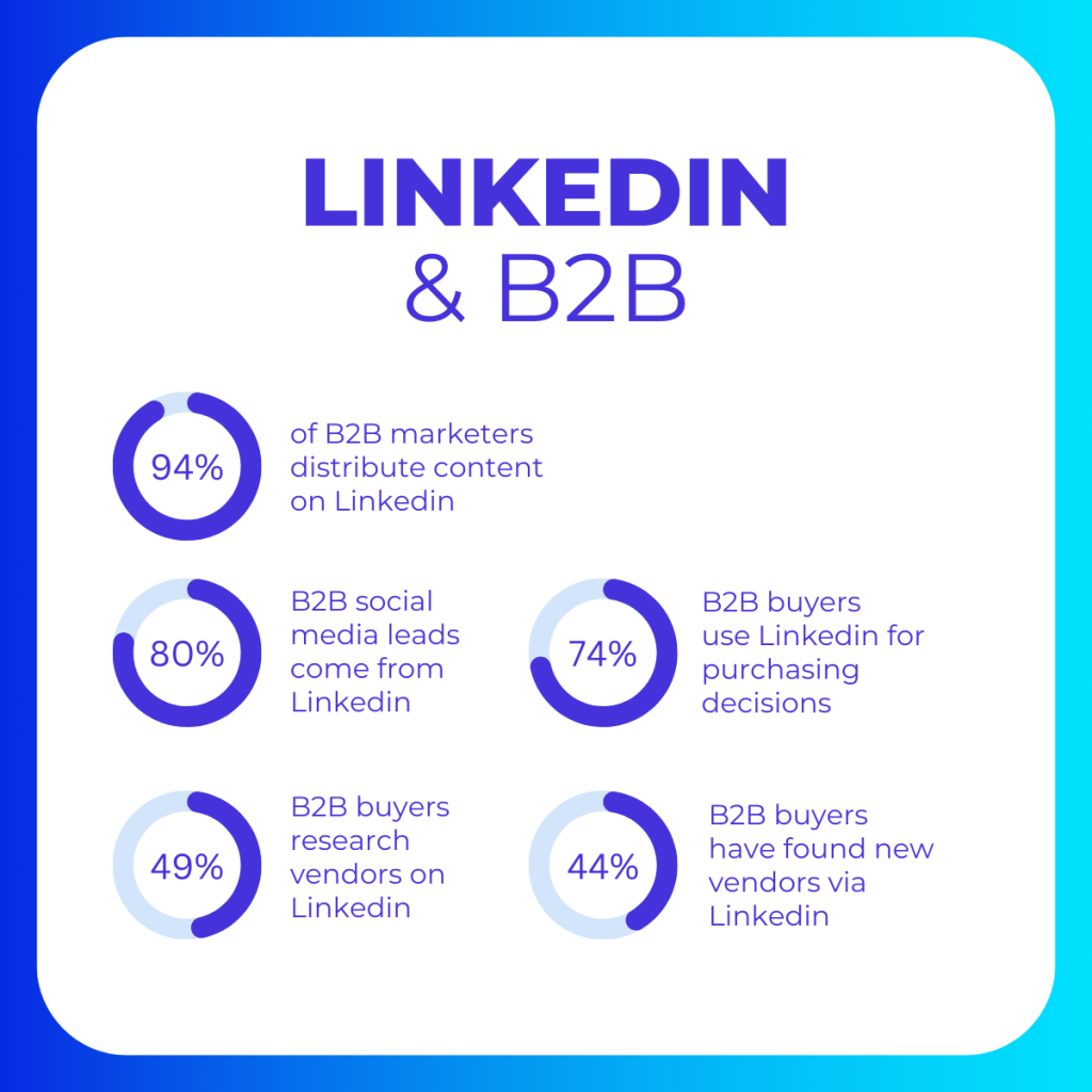 Why is LinkedIn a great platform for B2B