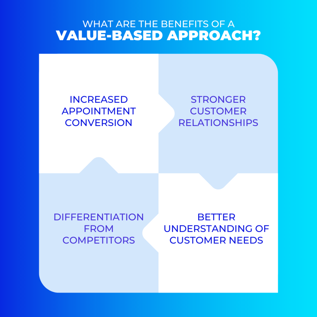 benefits of Valie-based approach